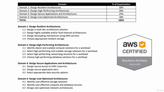 NEW AWS Certified Solutions Architect - Associate – Screenshot 3