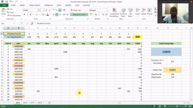 Easy 5 Steps Fibonacci Trading System: Used By Banks (2020) – Screenshot 3