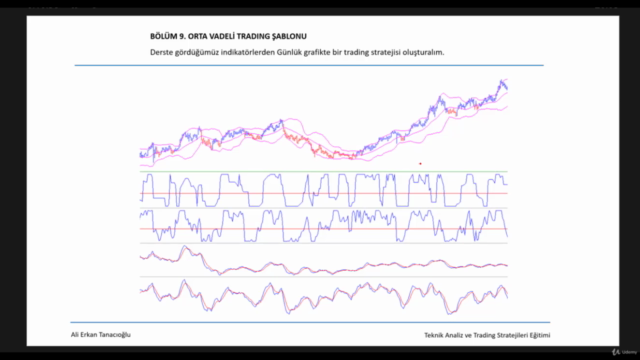 Teknik Analiz ve Trading Stratejileri Eğitimi – Screenshot 4