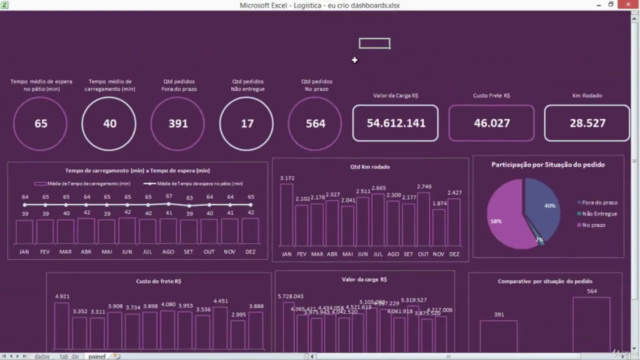 Aprenda facilmente a criar Dashboards incríveis no Excel – Screenshot 1