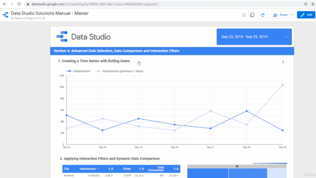 Dynamic Dashboards and Data Analysis with Looker Studio – Screenshot 4