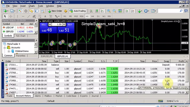 Forex Robots: Automate Your Trading - Practice EA Included! – Screenshot 2