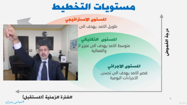 عملية التخطيط ومستوياتها – Screenshot 1