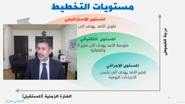 عملية التخطيط ومستوياتها – Screenshot 2