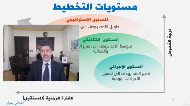 عملية التخطيط ومستوياتها – Screenshot 3