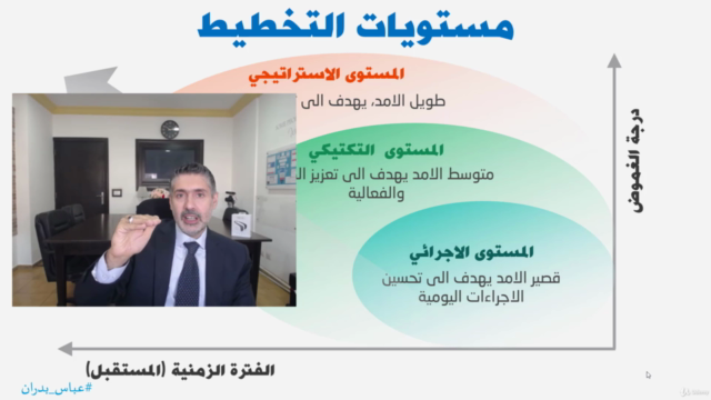 عملية التخطيط ومستوياتها – Screenshot 4