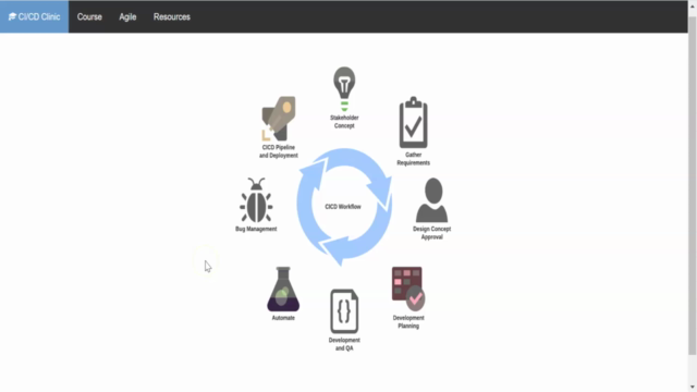 DevOps Learn Agile CI/CD Process for Professionals and Teams – Screenshot 1