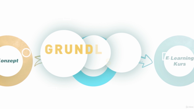 Articulate 360 Grundlagen - Stroyline und Rise – Screenshot 1