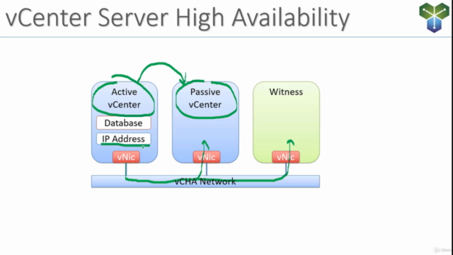 Clear and Simple VMware vSphere 6.7 Foundations – Screenshot 1