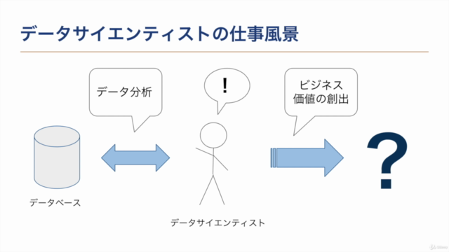【データサイエンス×ビジネスコミュニケーション】現役データサイエンティストが教える「伝えて動かすデータ分析」 – Screenshot 1