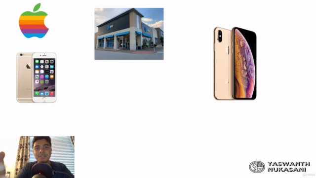 The Step-By-Step Guide to Launch a iPhone Resale Business – Screenshot 1