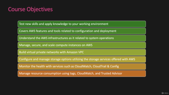 Advanced Operations on AWS – Screenshot 3
