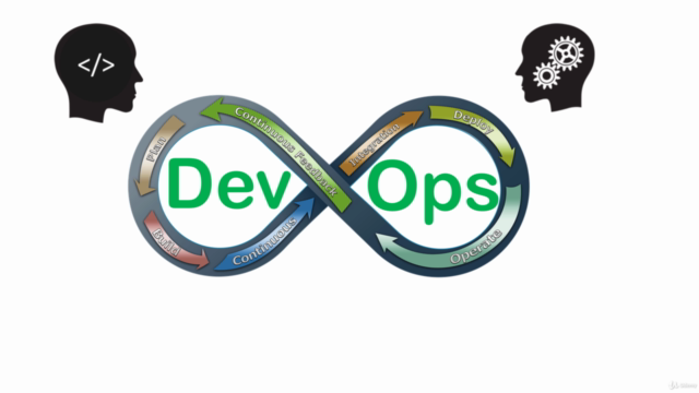 DevOps: Development to deployment and more with Hands On – Screenshot 1