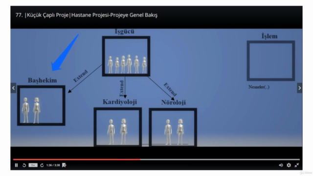 Başlangıç Seviyesinden Profesyonel Seviyeye Java Kursu – Screenshot 3