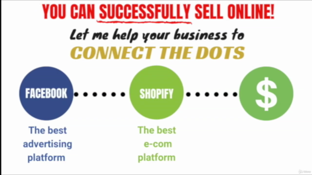 HOW TO SET UP AND RUN YOUR VERY OWN SHOPIFY STORE – Screenshot 4