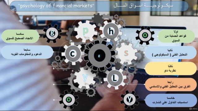 سيكولوجية اسواق المال – Screenshot 3