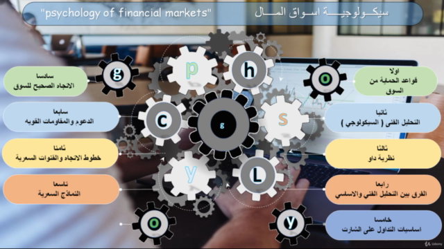 سيكولوجية اسواق المال – Screenshot 4