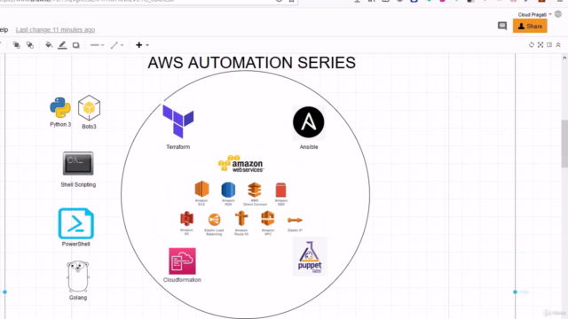 Learn AWS Step By Step With 3 Projects – Screenshot 2