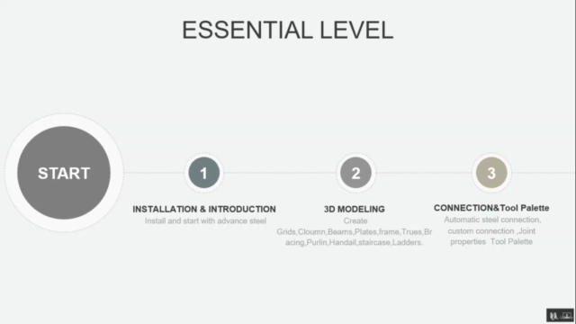 Autodesk Advance Steel اتوديسك ادفنس ستيل -Essential – Screenshot 4