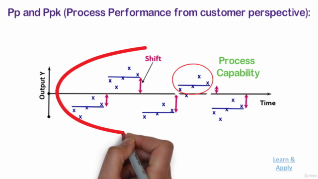 Process Capability Analysis:Simplest way to learn in Minitab – Screenshot 3