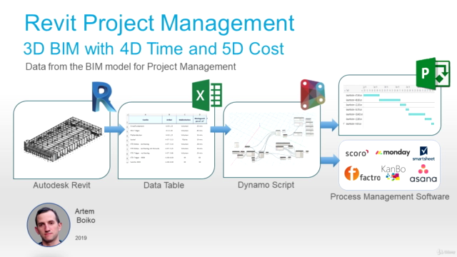 BIM - Project Management in Revit with 4D Time and 5D Cost – Screenshot 1