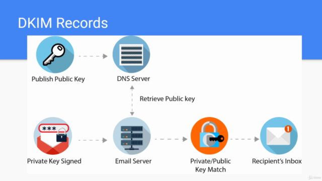 Taming Google Workspace (G Suite) - An Administrator Guide – Screenshot 1