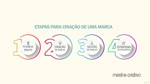 Branding & Criação de Marcas – Screenshot 2