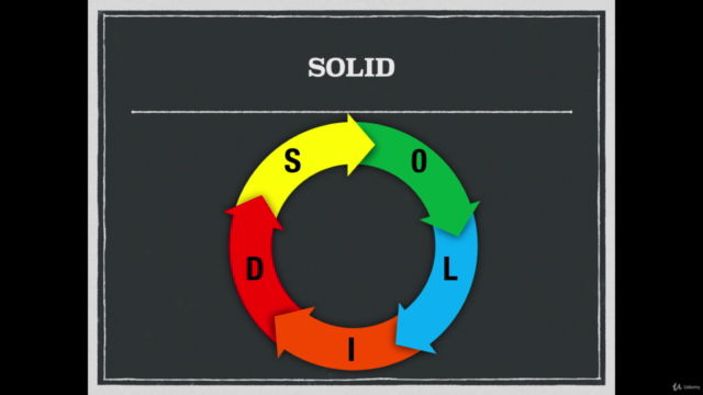 Principios SOLID - Mejora la Calidad de tu Código - Screenshot_01