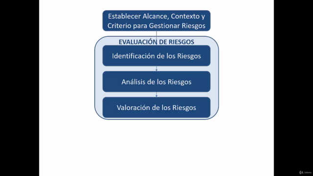 Gestión de Riesgos con ISO 31000 – Screenshot 1
