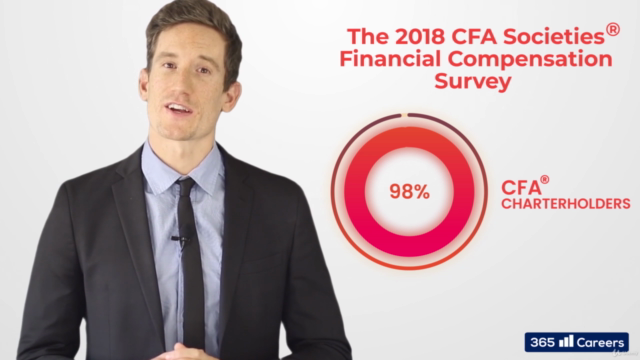 Level 1 CFA® Exam Prep Bootcamp (Part 1/2) – Screenshot 1