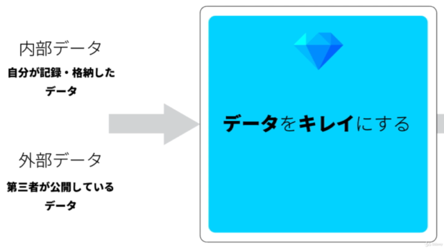 データをキレイにする技術 – Screenshot 1