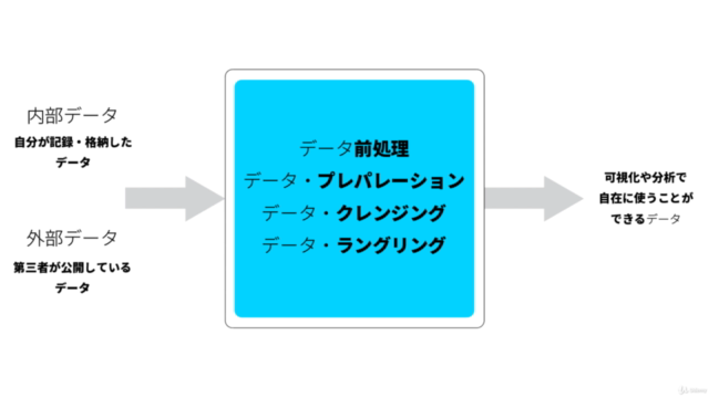 データをキレイにする技術 – Screenshot 2