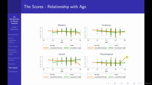 An Introduction to Factor Analysis – Screenshot 4