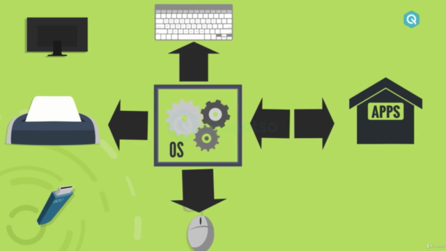 Master Linux and shell script from basic to Pro – Screenshot 1