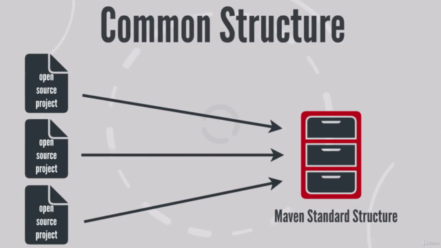 Mastering APACHE MAVEN- Java Build Tool - The MAVEN MOVIE !! – Screenshot 3