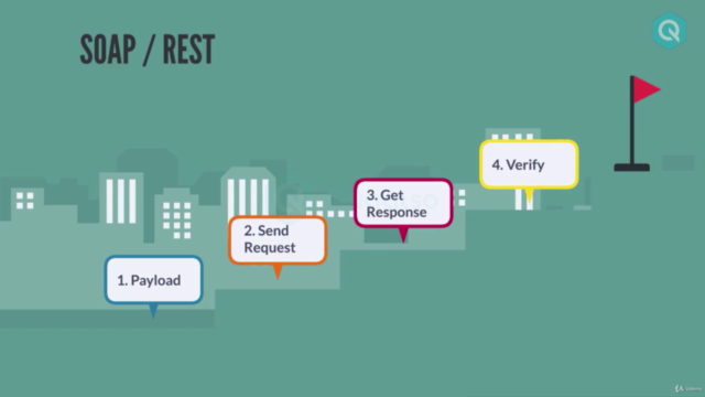 Rest API Manual Testing - Virtual Classroom - Screenshot_04