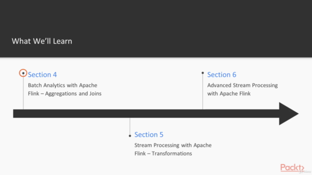 Fundamentals of Apache Flink – Screenshot 2
