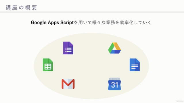 ビジネスパーソンに贈る業務効率化大全 〜Google Apps Scriptによる業務の自動化〜 – Screenshot 1