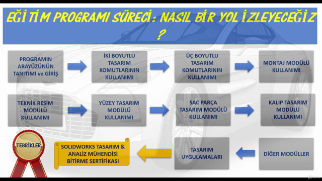 Solidworks - Tasarım ve Analiz Mühendisi Yetiştirme Eğitimi – Screenshot 2
