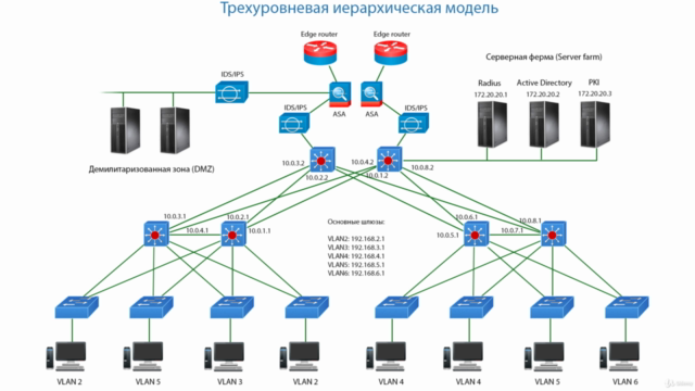 Видеокурс построение сетей CISCO с нуля. Часть I. – Screenshot 2