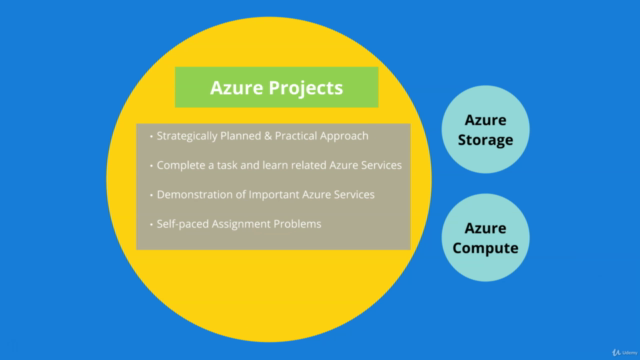 Learning Microsoft Azure -A Hands-On Training [Azure][Cloud] – Screenshot 3