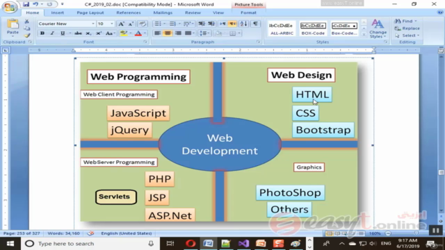 Arabic C# 2019 Full Course From Scratch – Screenshot 4