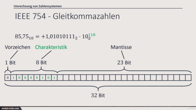 Informatik-Basics: Von Binärzahlen bis IEEE 754 – Screenshot 4