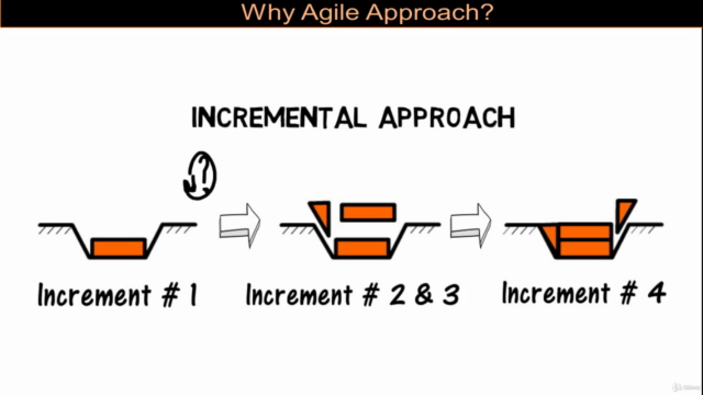 Scrum Product Owner Professional - Preparation Course – Screenshot 2