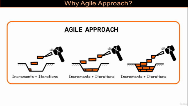 Scrum Product Owner Professional - Preparation Course – Screenshot 3