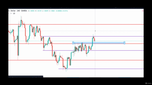 Forex Trading Technical Analysis – Screenshot 3