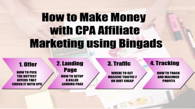 CPA Affiliate Marketing using Bing Ads & PPC Advertising – Screenshot 1
