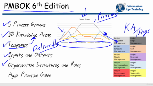 PMI-PMP Preparation – Screenshot 2