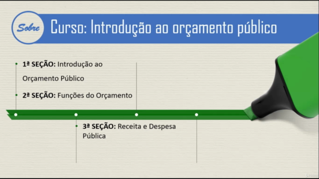 Introdução ao Orçamento Público – Screenshot 2
