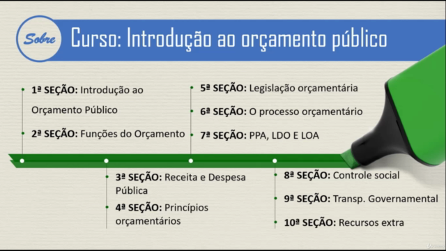 Introdução ao Orçamento Público – Screenshot 4